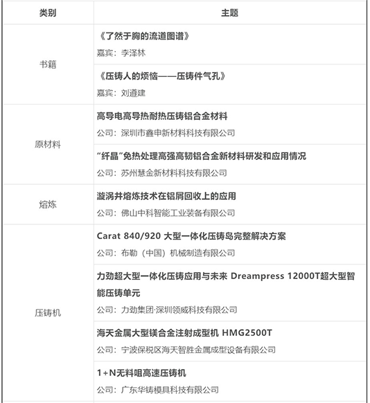 “壓鑄春晚”主題：2022年壓鑄行業新產品新技術盤點