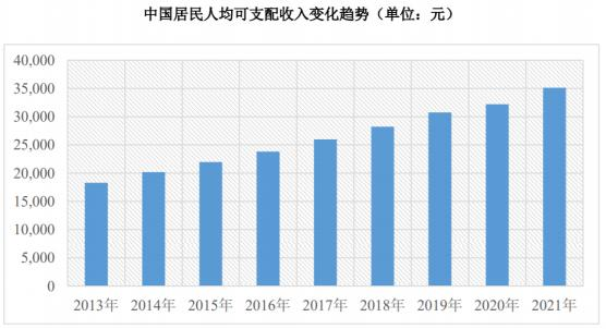 品成壓鑄模具設計：我國居民人均可支配收入未來仍存在較大增長空間