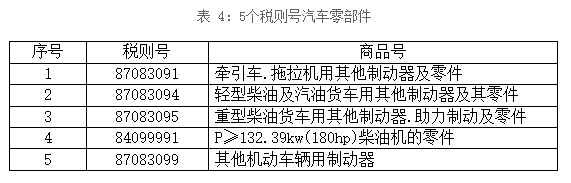 汽車零部件模具，出口壓鑄模具