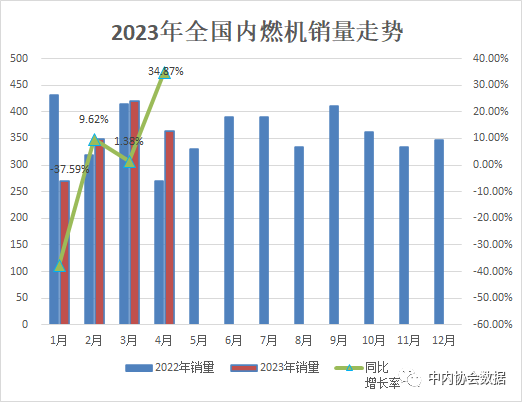 內燃機行業數據分析
