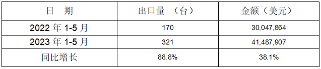 冷室壓鑄機出口情況