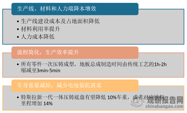 一體化壓鑄是輕量化的前沿技術