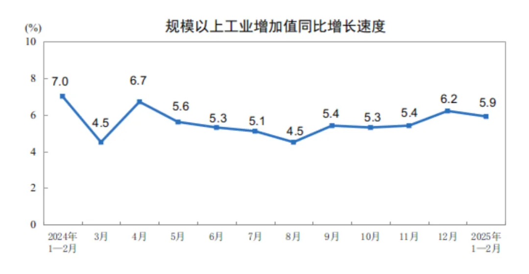 中國1-2月工業機器人產量同比增長27.0%